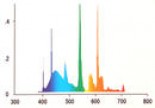 Lempa High-Lite Colour 54w, 1200mm